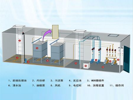 點擊查看詳細信息<br>標題：mbr膜中水回用設備 閱讀次數：20583